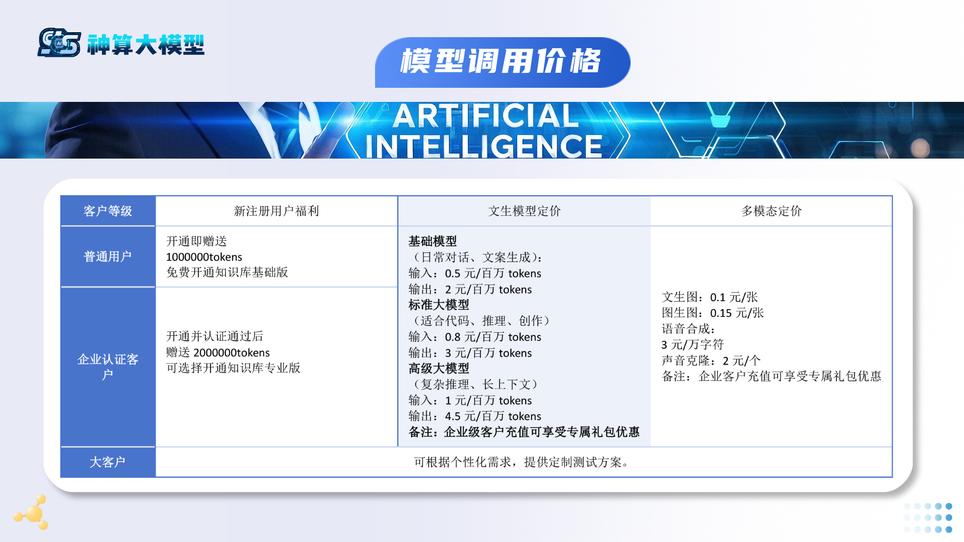 定价方案