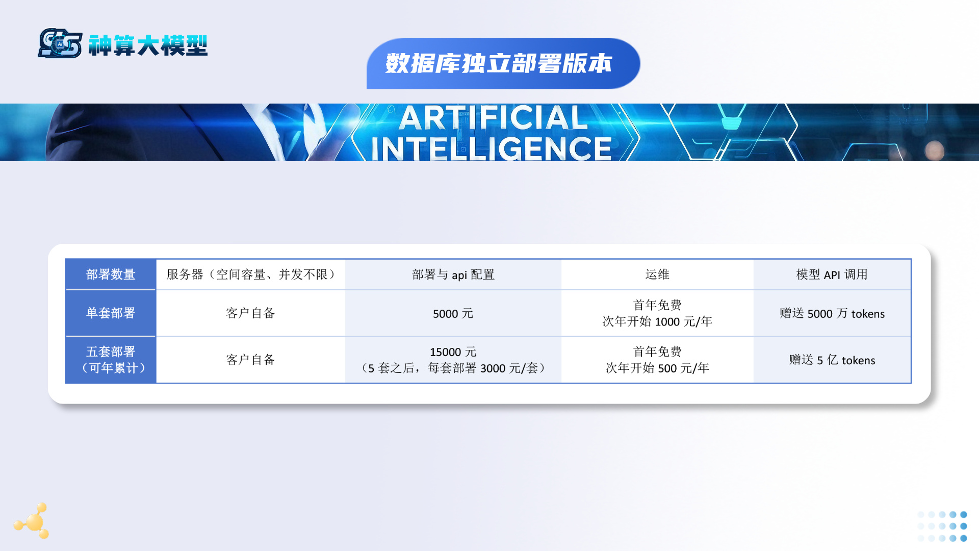 定价方案示例2