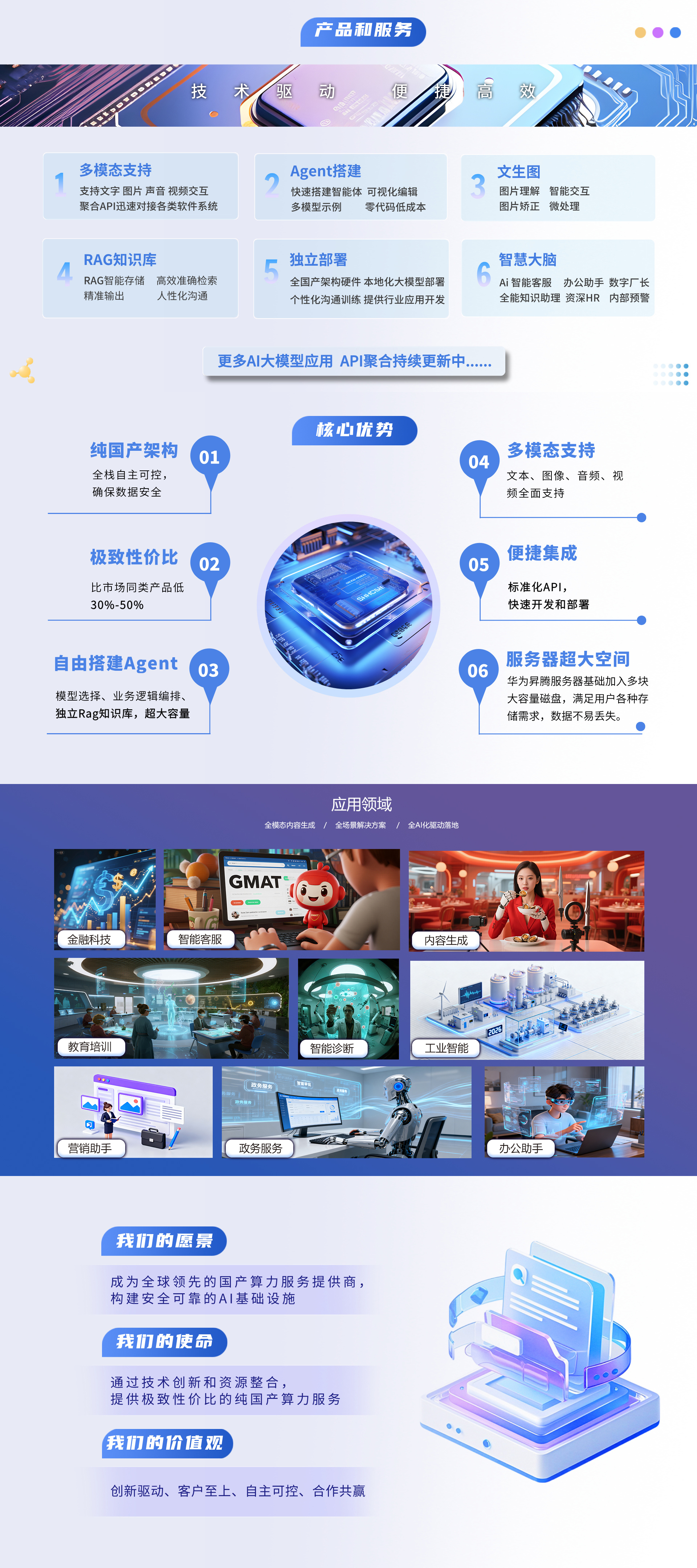 核心优势图片